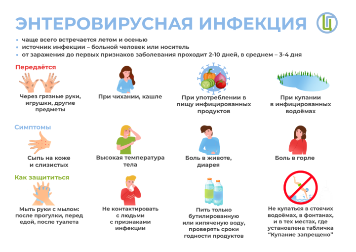 Памятка по профилактике энтеровирусной инфекции Памятка по профилактике энтеровирусной инфекции.
